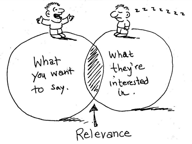 A comic depicting a Venn diagram of the overlap between what you want to say and what they're interested in, with the overlap being relevance.
